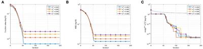 Bregman iterative regularization using model functions for nonconvex nonsmooth optimization